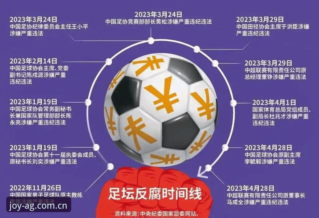 中国足协第三批禁足名单深度解读：AG百家乐平台带你看懂足球反腐风暴